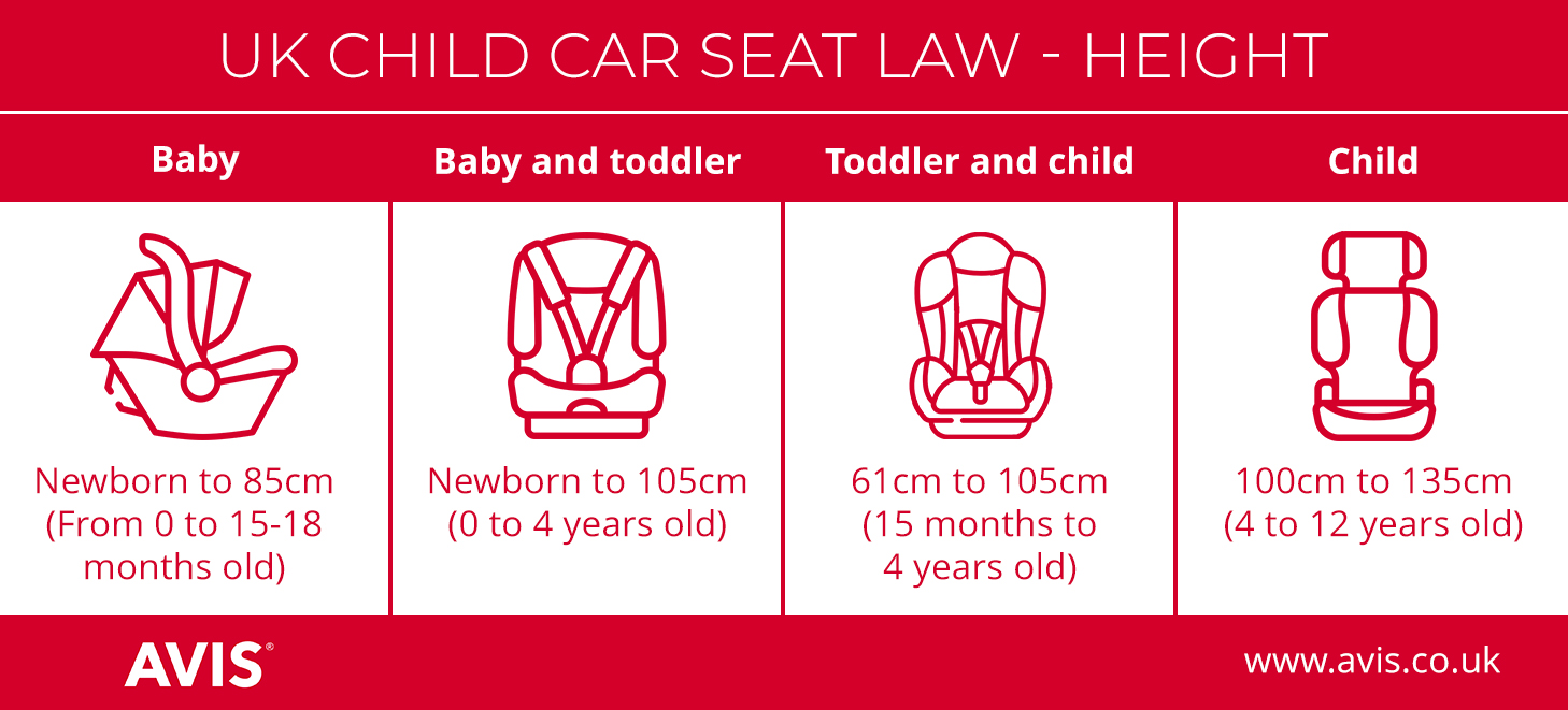 Pas Guide To Car Seat Laws In The Uk Avis
