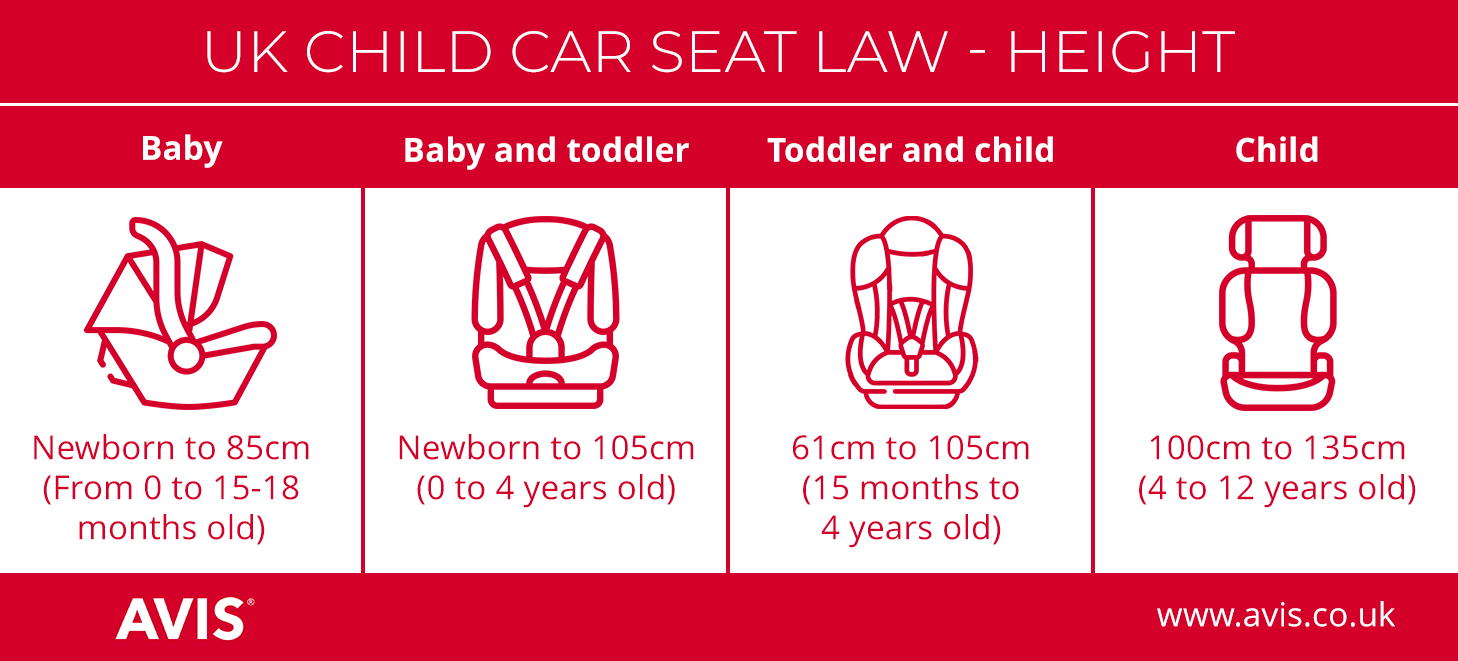 Child car hotsell seat requirements