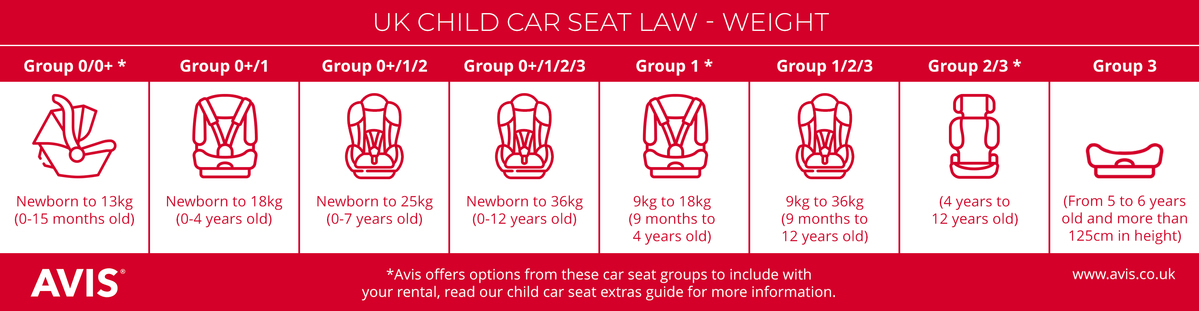 Car Seat Laws In The Uk
