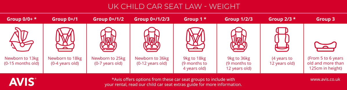 Age and height requirements for car seats sale