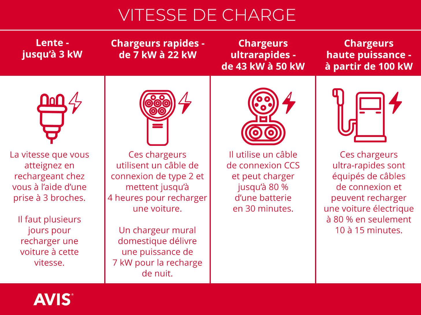 Cables de chargement Type 2 pour Voiture électrique - Comparatif 2024