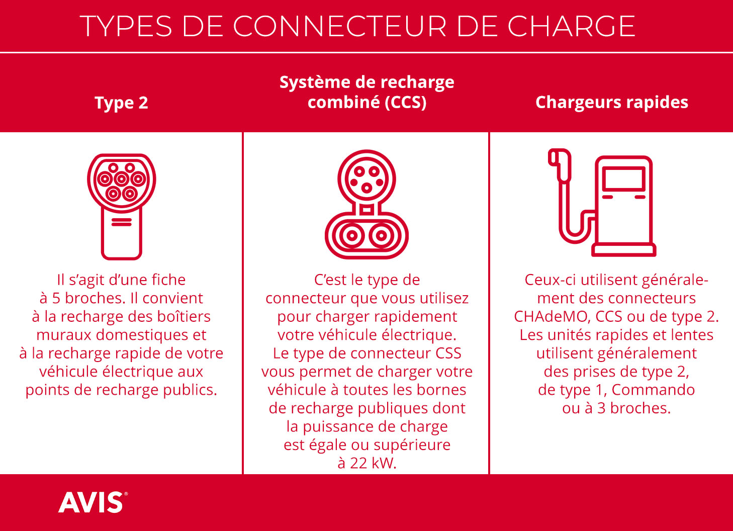 Les différents câbles de voiture électrique : Type 2, Chademo, CCS