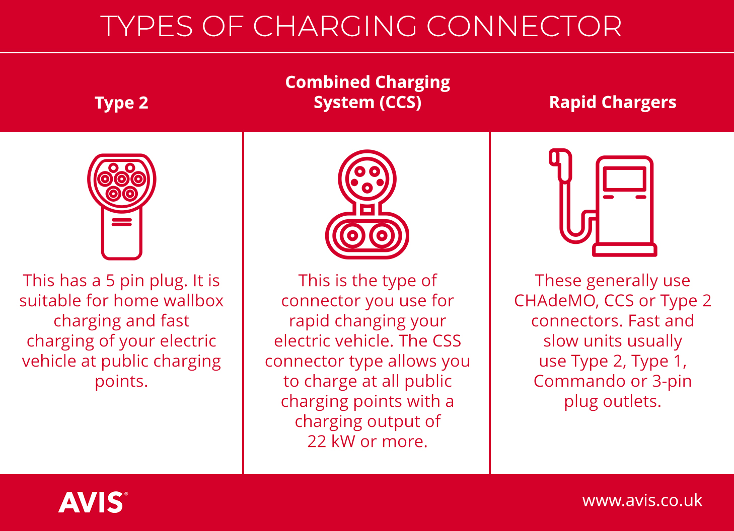 EV Charging Connector Types Worldwide