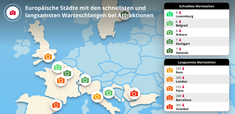 Europäische Flughäfen mit den schnellsten und langsamsten Wartezeiten