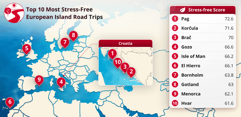 Best stress-free European road trips