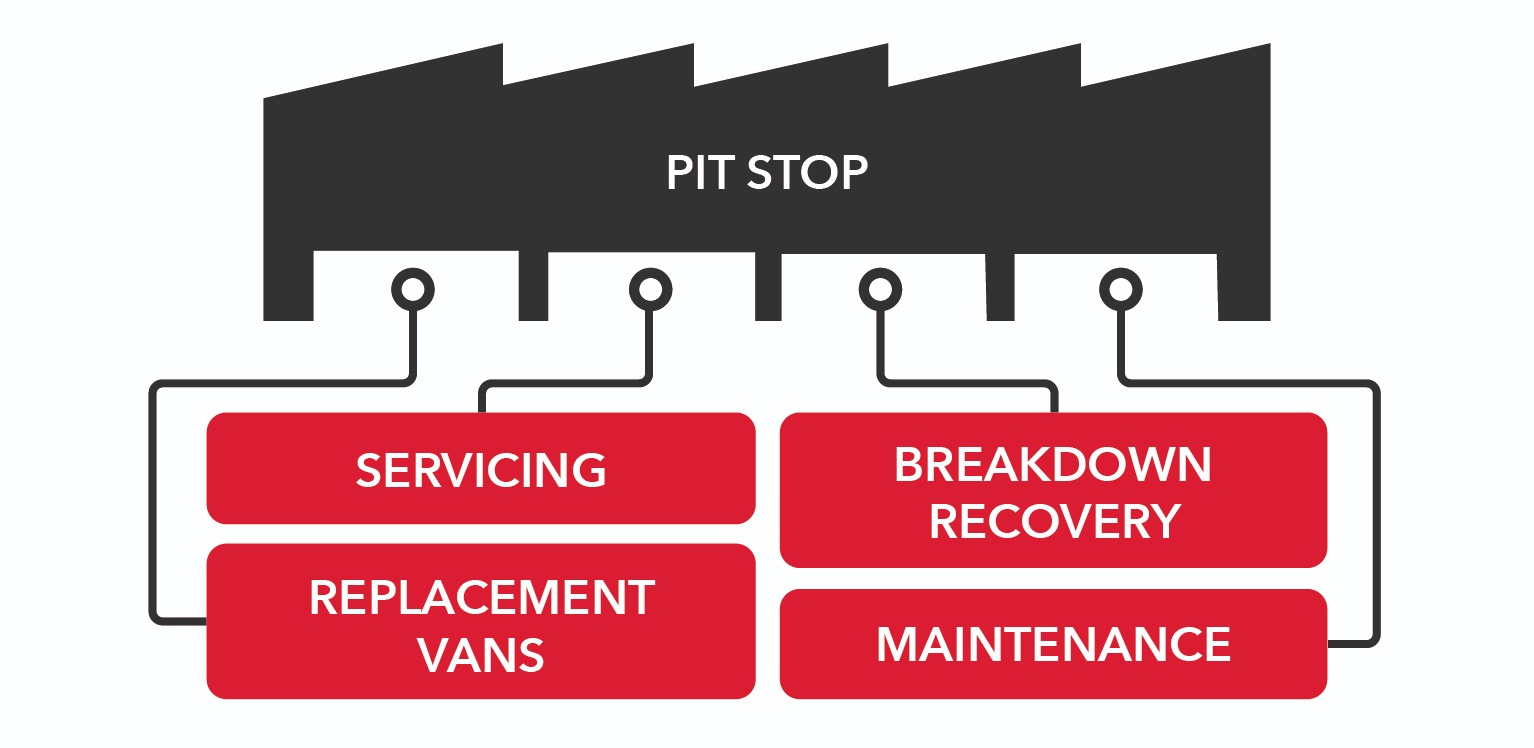 Avis - keeping your van on the road