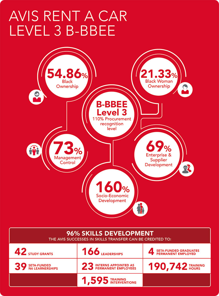 B-BBEE - Transformation Journey | Avis South Africa