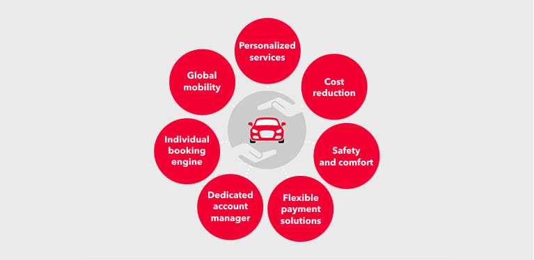 Car hire for corporate businesses
